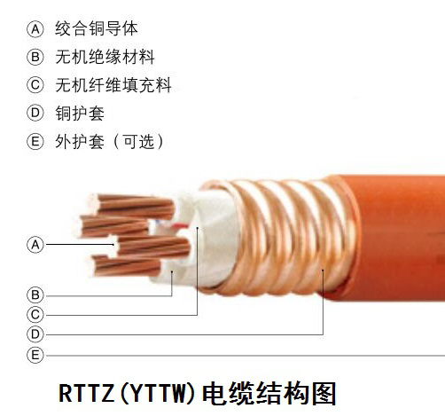 RTTZ柔性矿物香蕉视频入口结构图